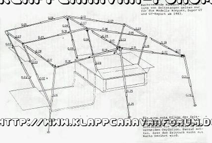 CT 5 / Alpenkreuzer Super, Gestängeplan