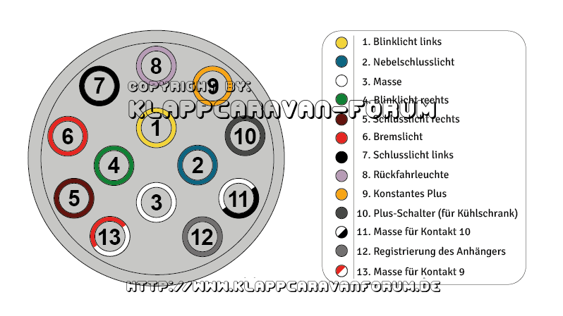 13-poliger-stecker-belegung