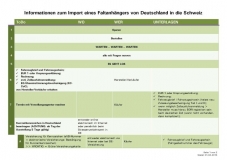 ToDo - Liste für Zulassung in CH Seite 1