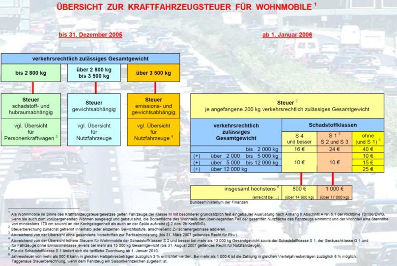 Anhanger Steuer Ein Lastiges Ubel Klappcaravan Forum